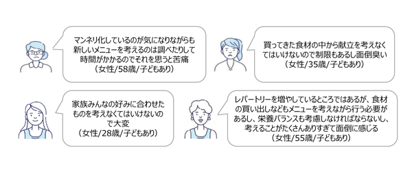 食事の悩み・困りごと
