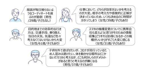 具体的に面倒だと感じたこと
