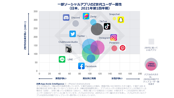 クリック・タップで拡大