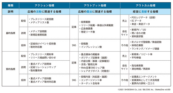 図表2　PRの測定指標（タップで画像拡大）