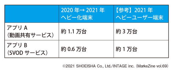 図表3 分析対象端末のサンプルサイズ(東京/神奈川/埼玉/千葉の 約9万台中※)(タップで画像拡大)