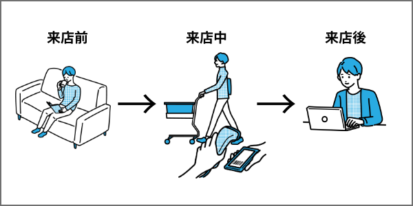 ユーザーはどのような行動をとっているのだろうか?