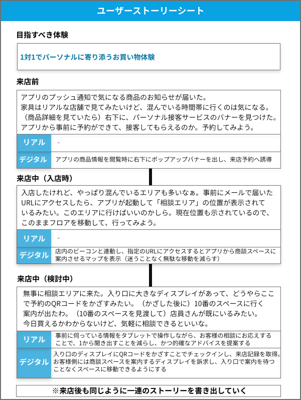 ユーザーストーリーシート