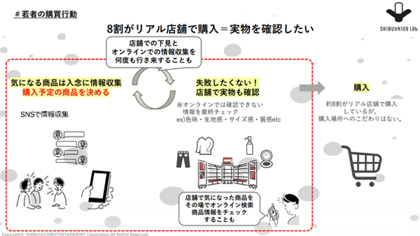 講演資料より