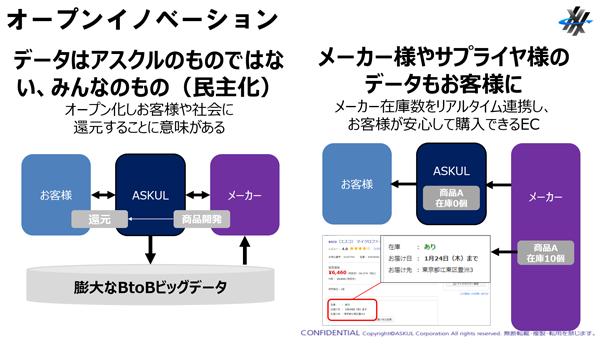 講演資料より（クリック／タップで画像拡大）