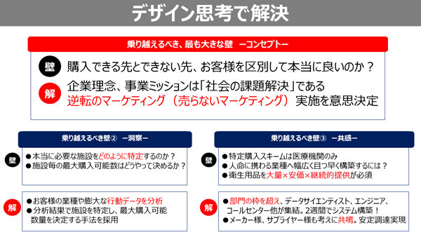 講演資料より（クリック／タップで画像拡大）