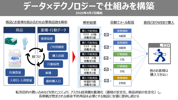 講演資料より（クリック／タップで画像拡大）