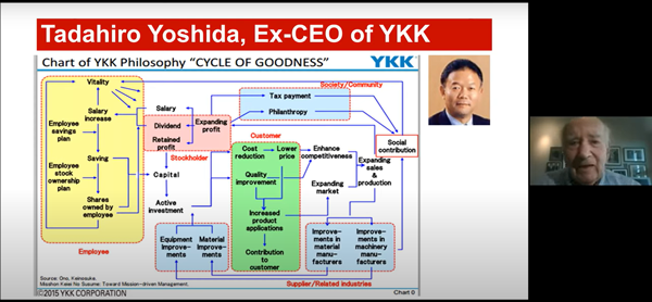 講演資料より（クリック／タップで画像拡大）コトラー氏が賞賛するYKKのサーキュラー経営