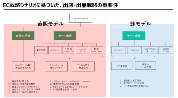 クリック/タップで拡大
