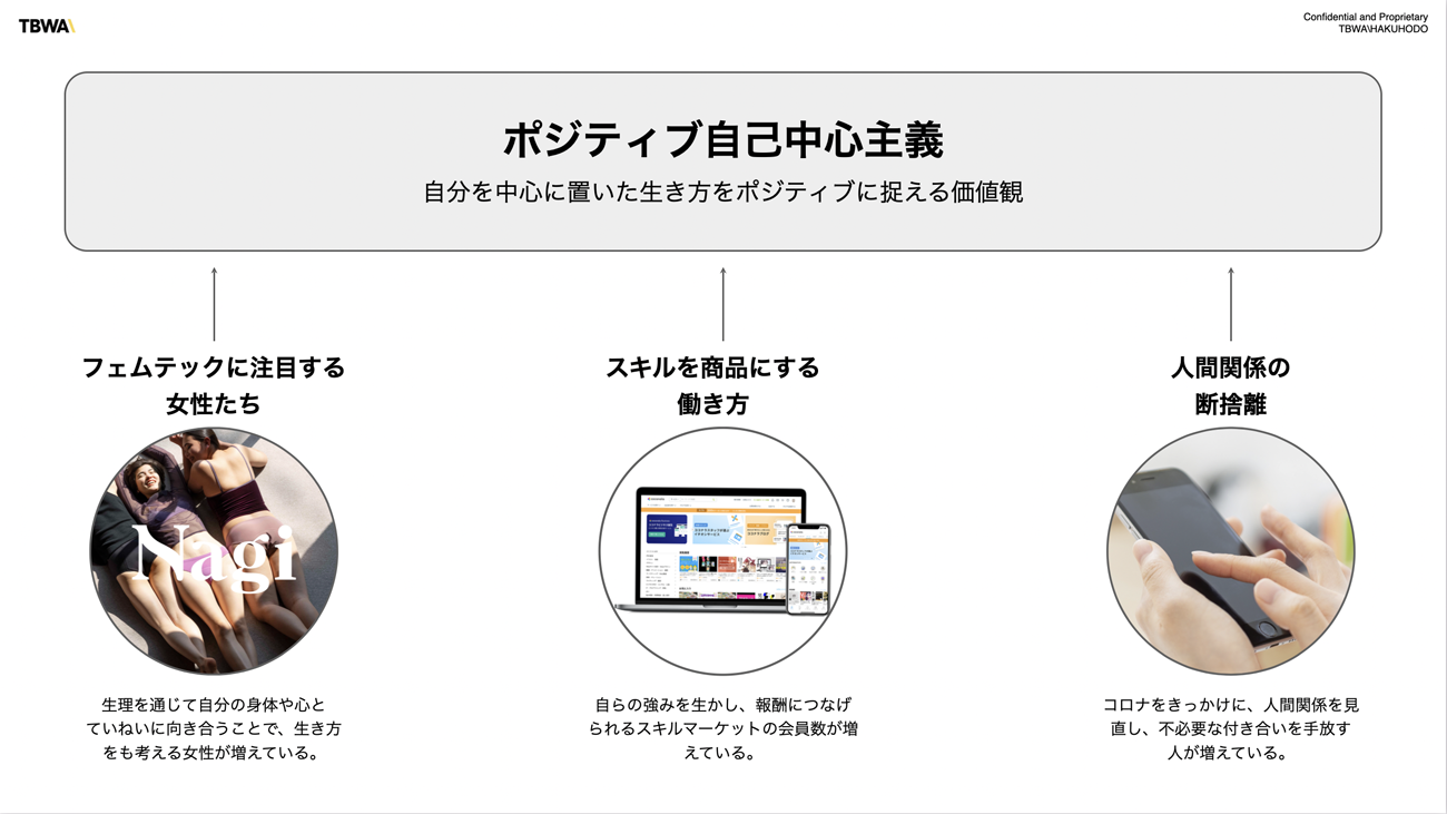 クリック/タップで拡大