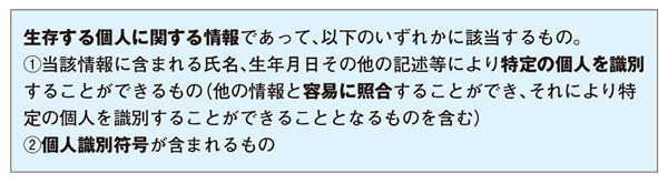 図表2 個人情報とは(個人情報保護法 第2条)(タップで画像拡大)