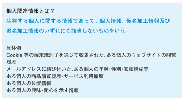 図表4 個人関連情報とは(個人情報保護法 第26条-2)(タップで画像拡大)
