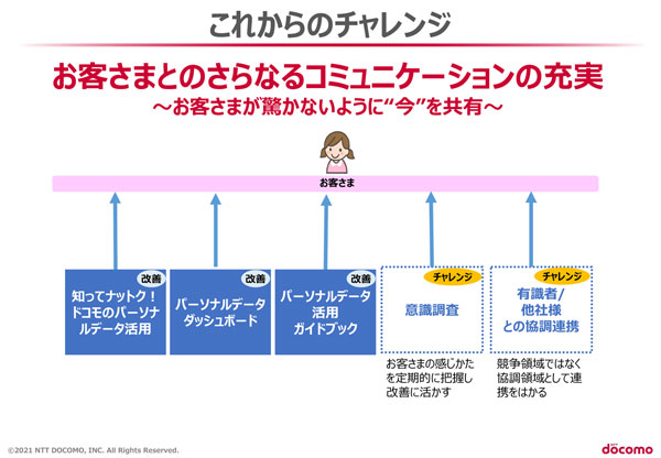 図表7　今後の推進方針（タップで画像拡大）