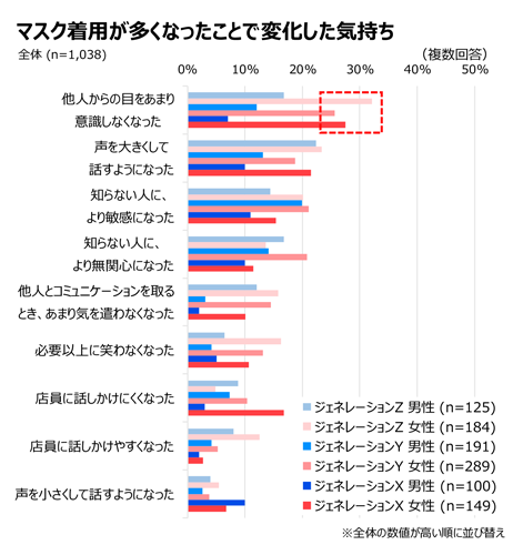 マスク着用が多くなったことで感じる気持ちの変化