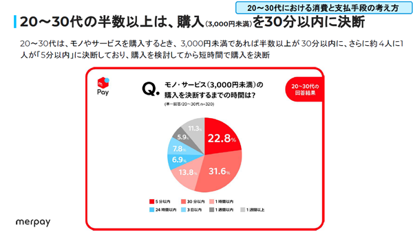 【クリック/タップで拡大】