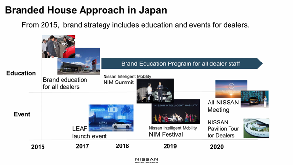 顔のないブランドから「技術の日産」に舵を切った「やっちゃえNISSAN」キャンペーンの歩み