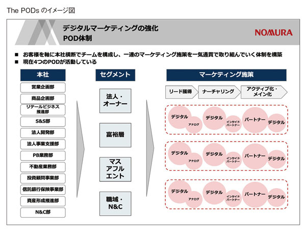The PODs のイメージ図（クリック・タップで画像拡大）