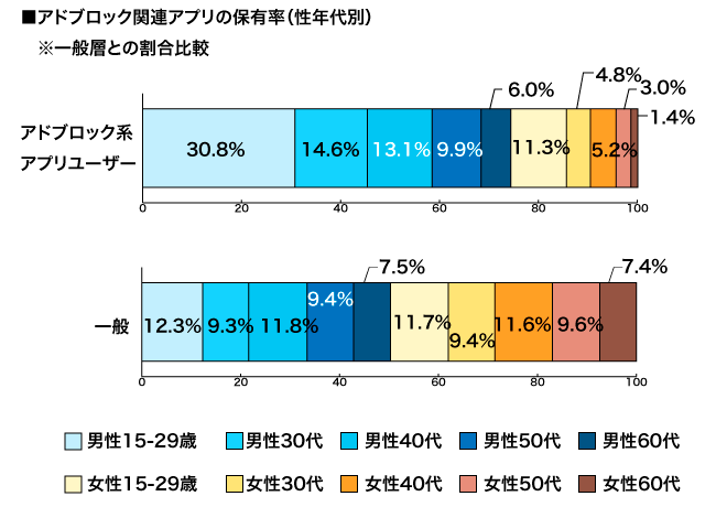 2021年8月実施 プライバシーに関する調査より(対象:全国3,000人)