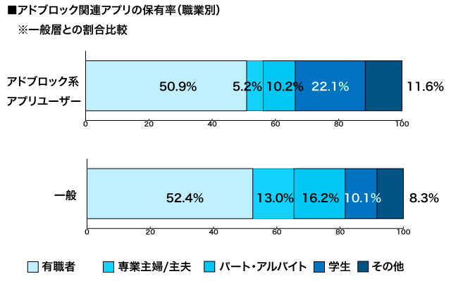 2021年8月実施 プライバシーに関する調査より(対象:全国3,000人)