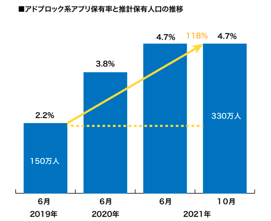 2021年8月実施 プライバシーに関する調査より(対象:全国3,000人)