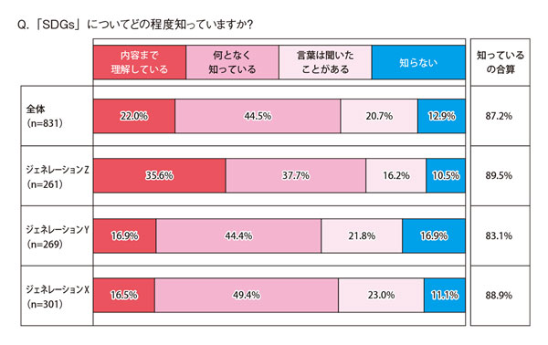 図表6 (タップで画像拡大)