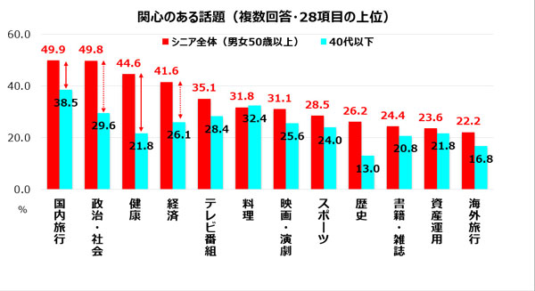 ADK生活者総合調査 2021（タップで画像拡大）