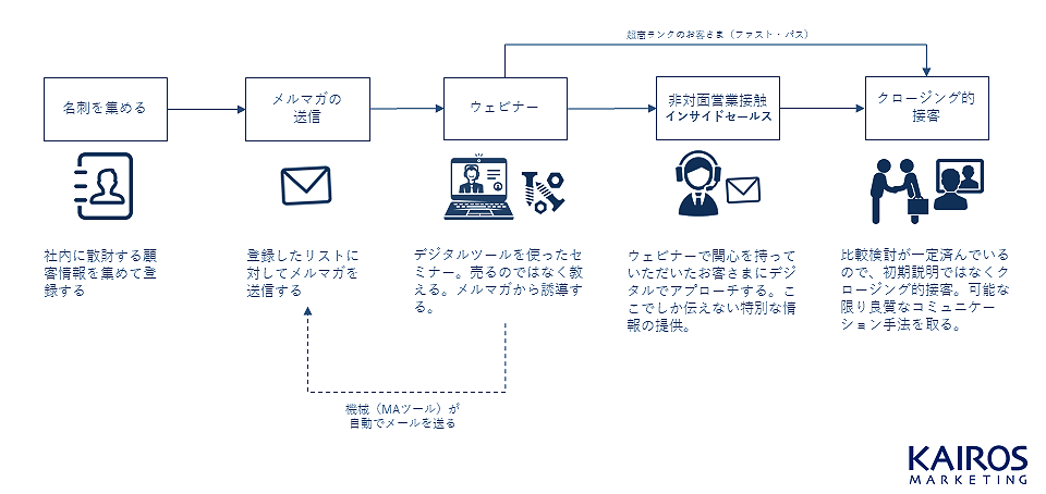 タップ/クリックで拡大