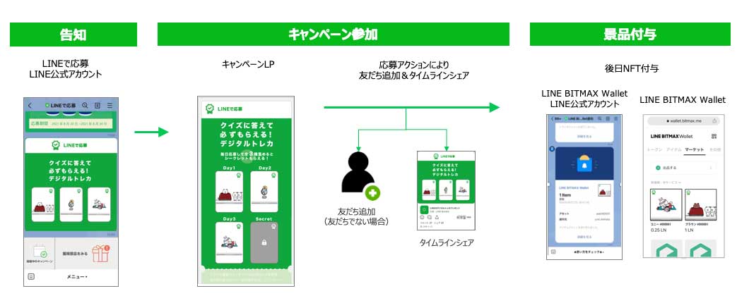 実証実験の概要