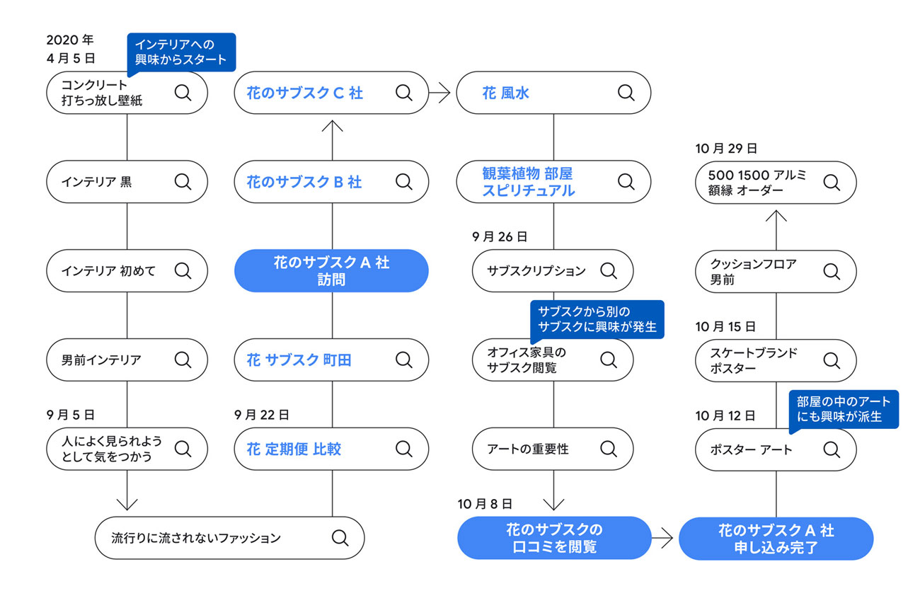 図表2(タップで画像拡大)