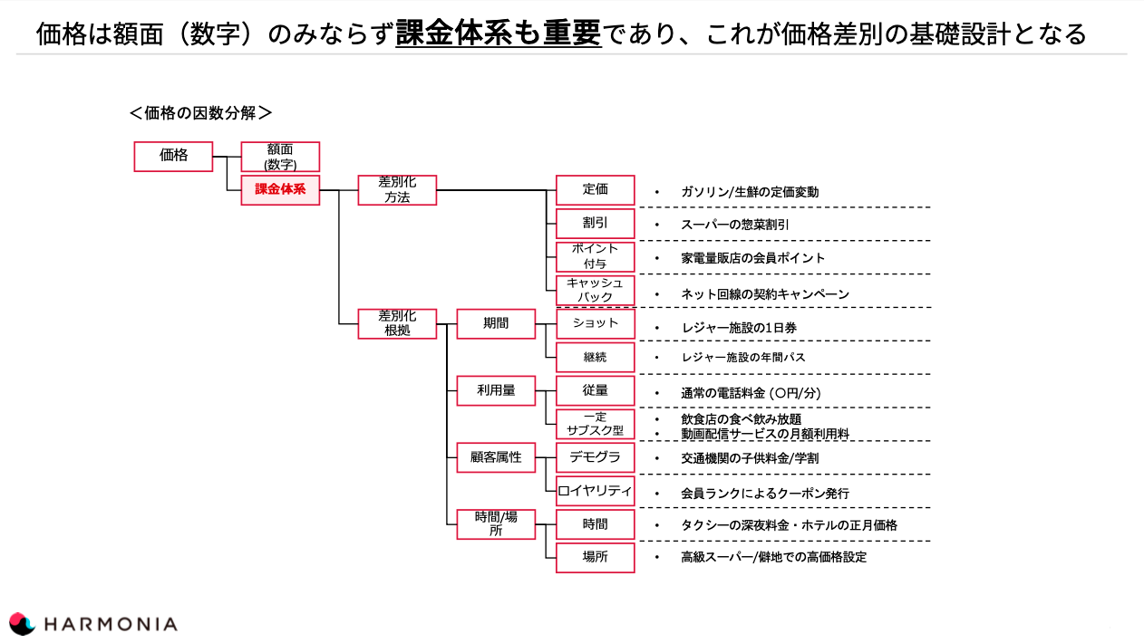 画像を説明するテキストなくても可