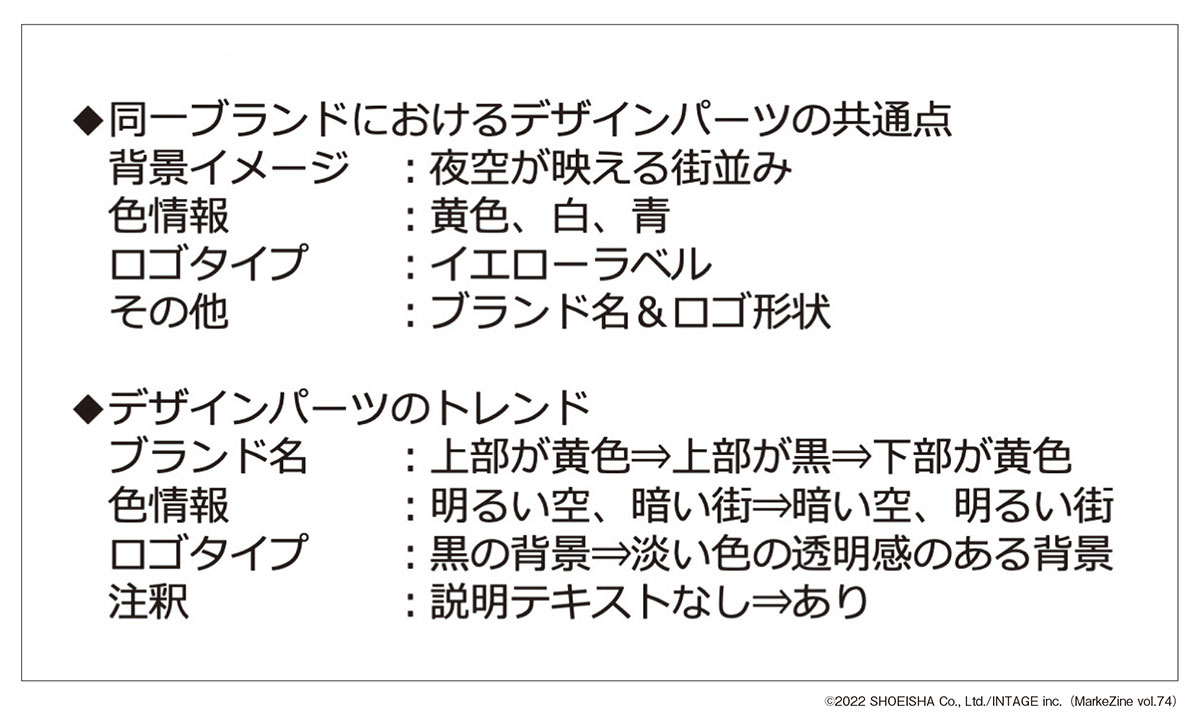 図表2 学習データの目検チェック