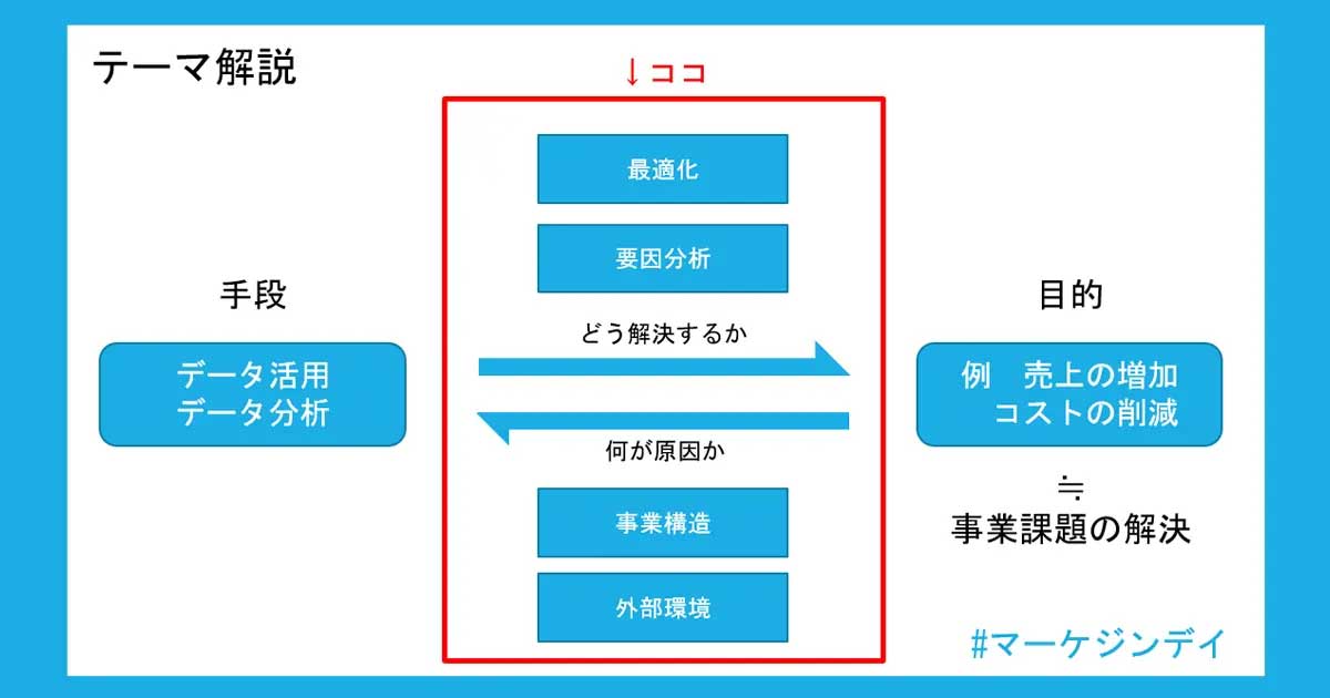 記事『データ活用の肝はミッションドリブンな姿勢にあり チュチュアンナ、ロイヤルカナンの事例をヤフーが紐解く』