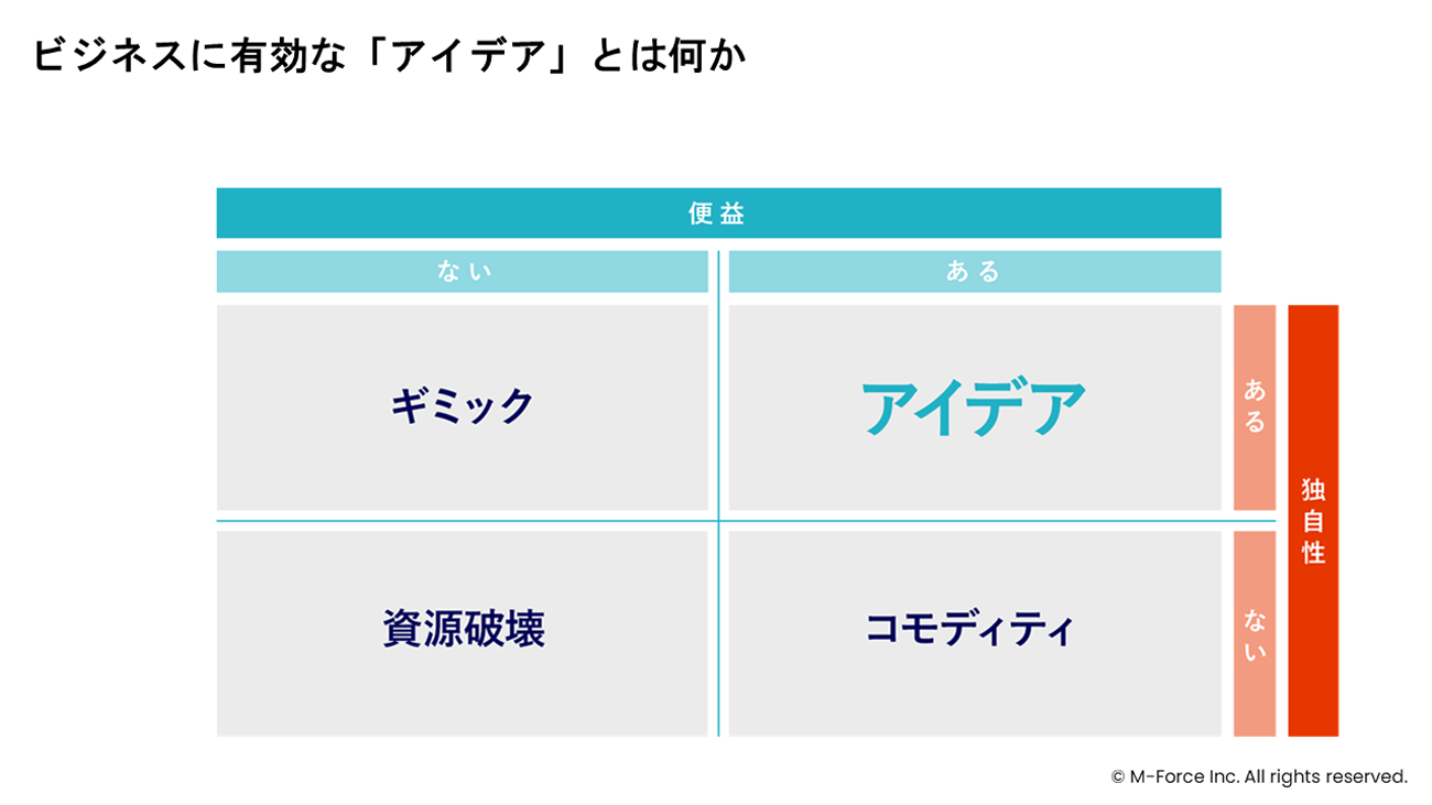 図表3 顧客心理を変え顧客行動を変える「アイデア」(クリック/タップで拡大)