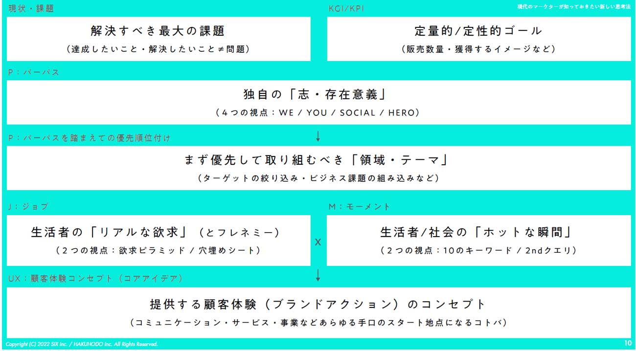 ワークシートの記入例