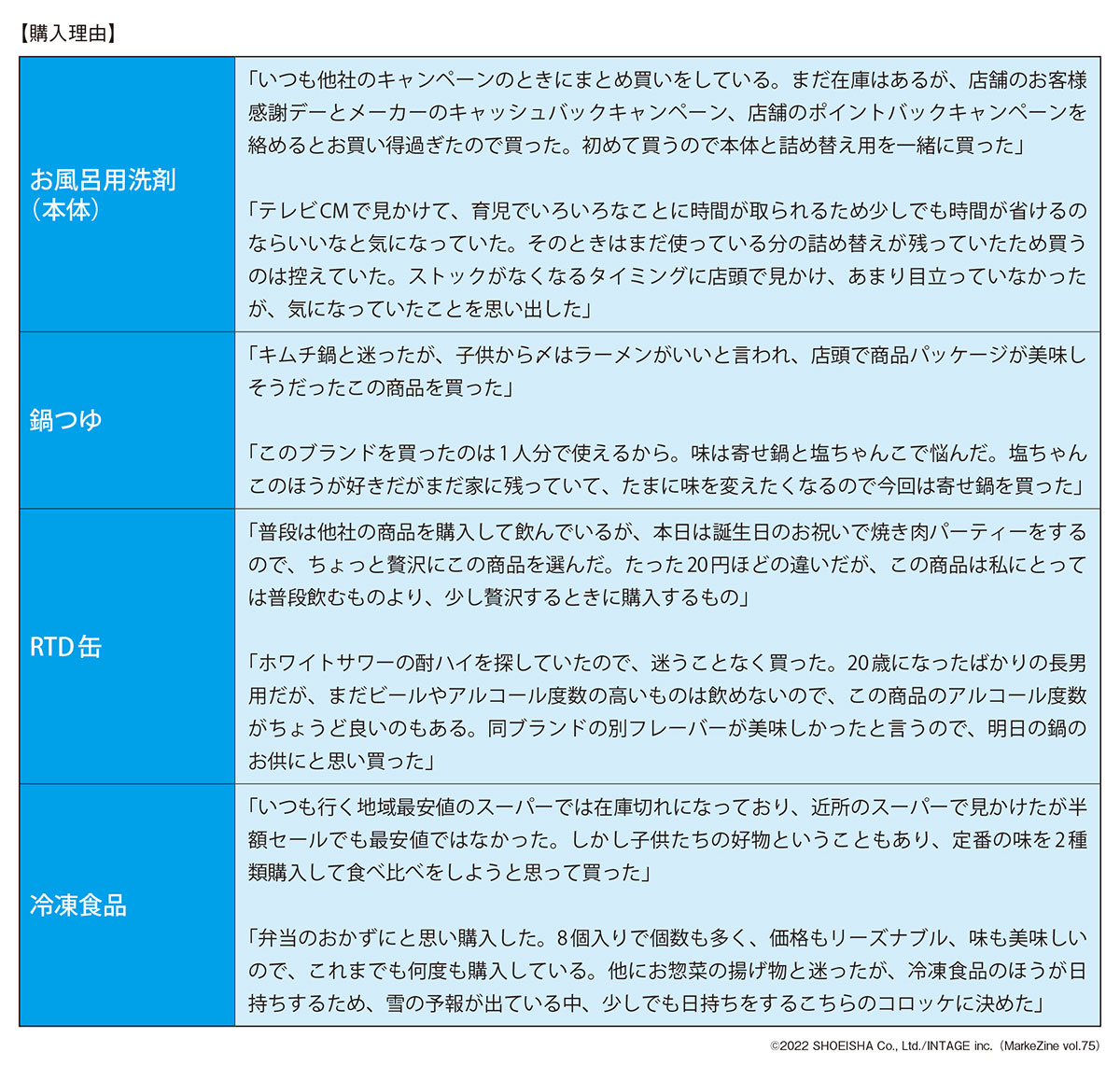 図表3 購入直後に得られたアンケート回答事例(一部表現や実名部分を加工)(タップで画像拡大)