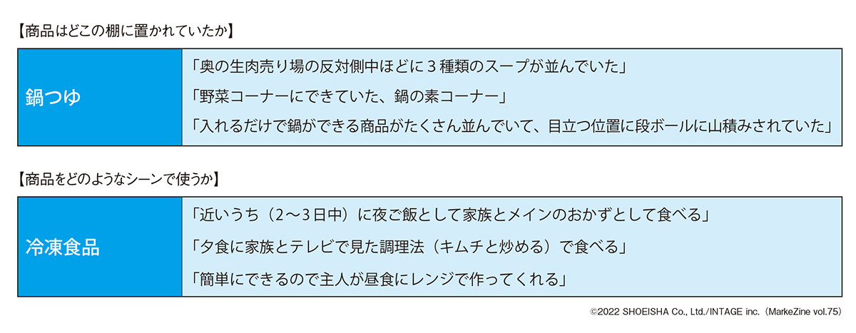 図表4 購入直後に得られたアンケート回答事例(一部表現や実名部分を加工)(タップで画像拡大)