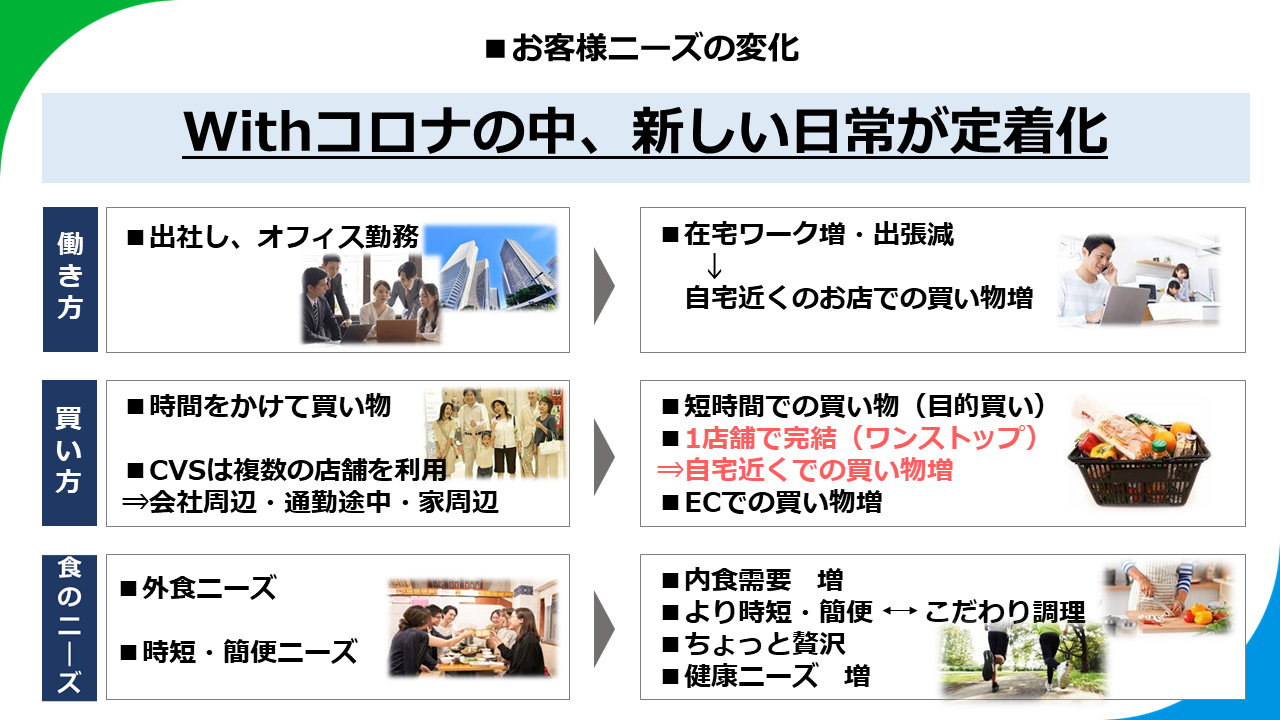 講演資料より
