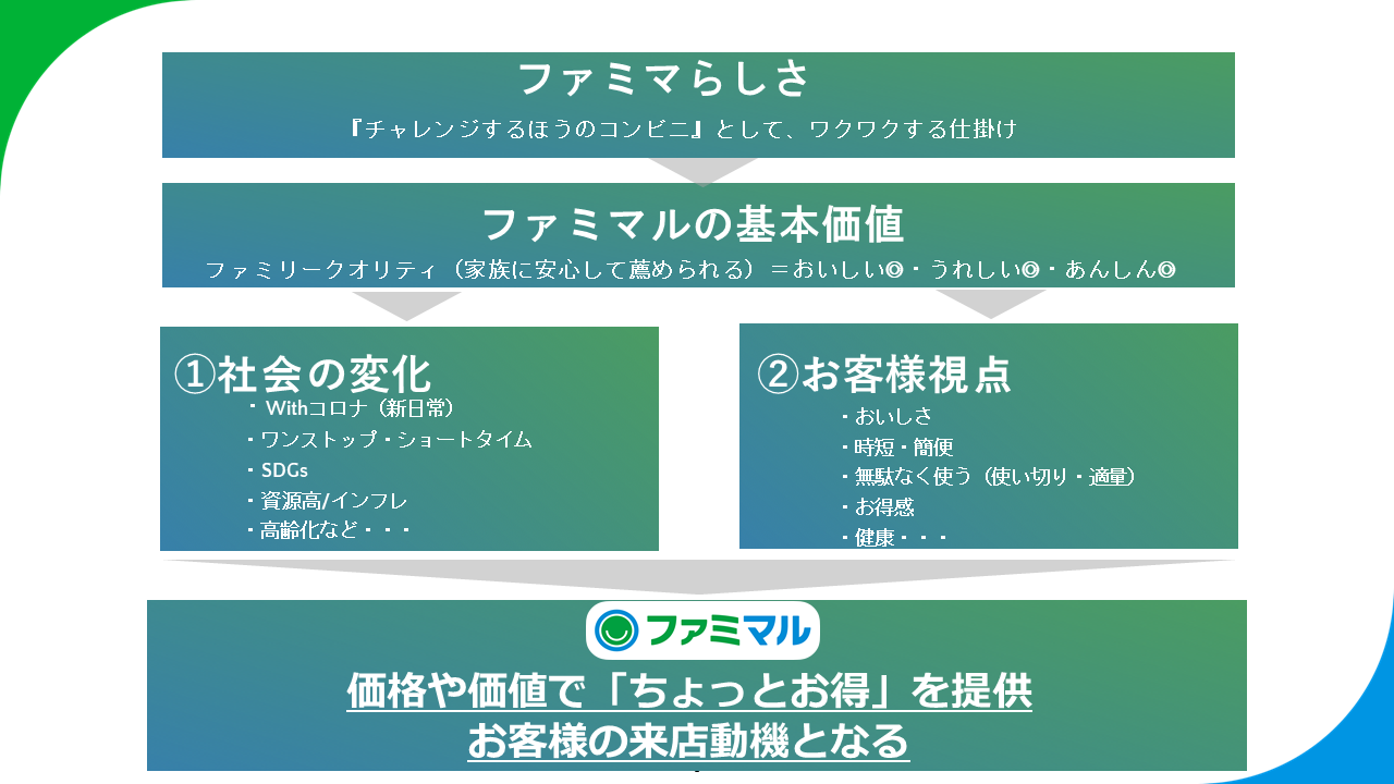 講演資料より