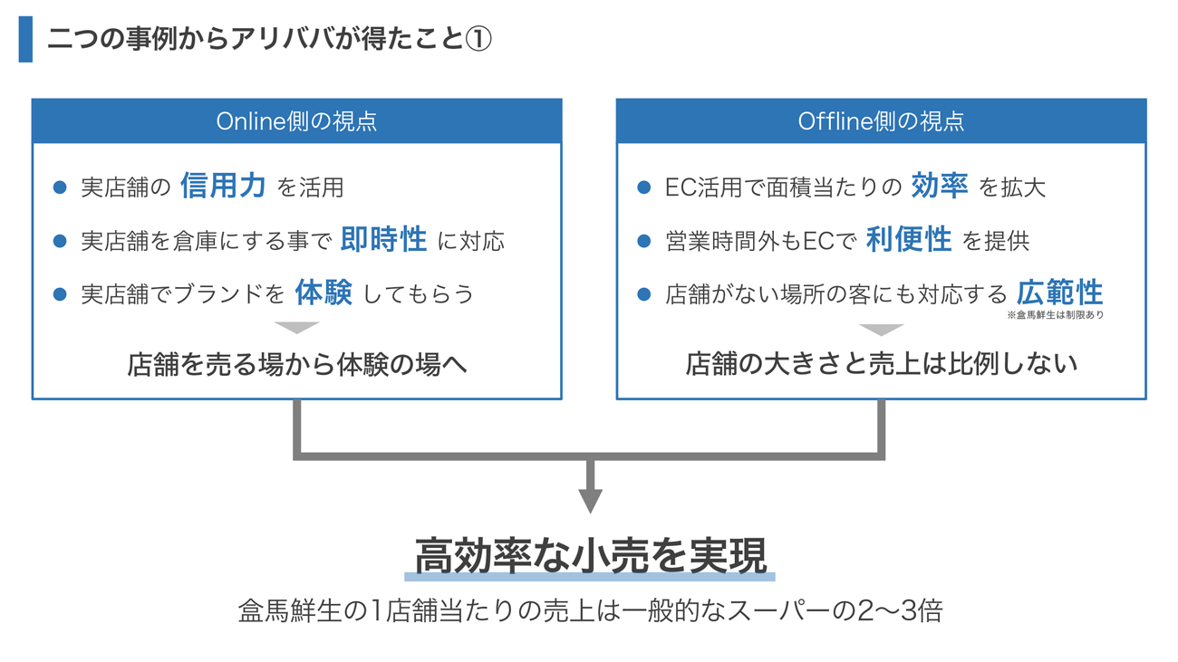 講演資料より