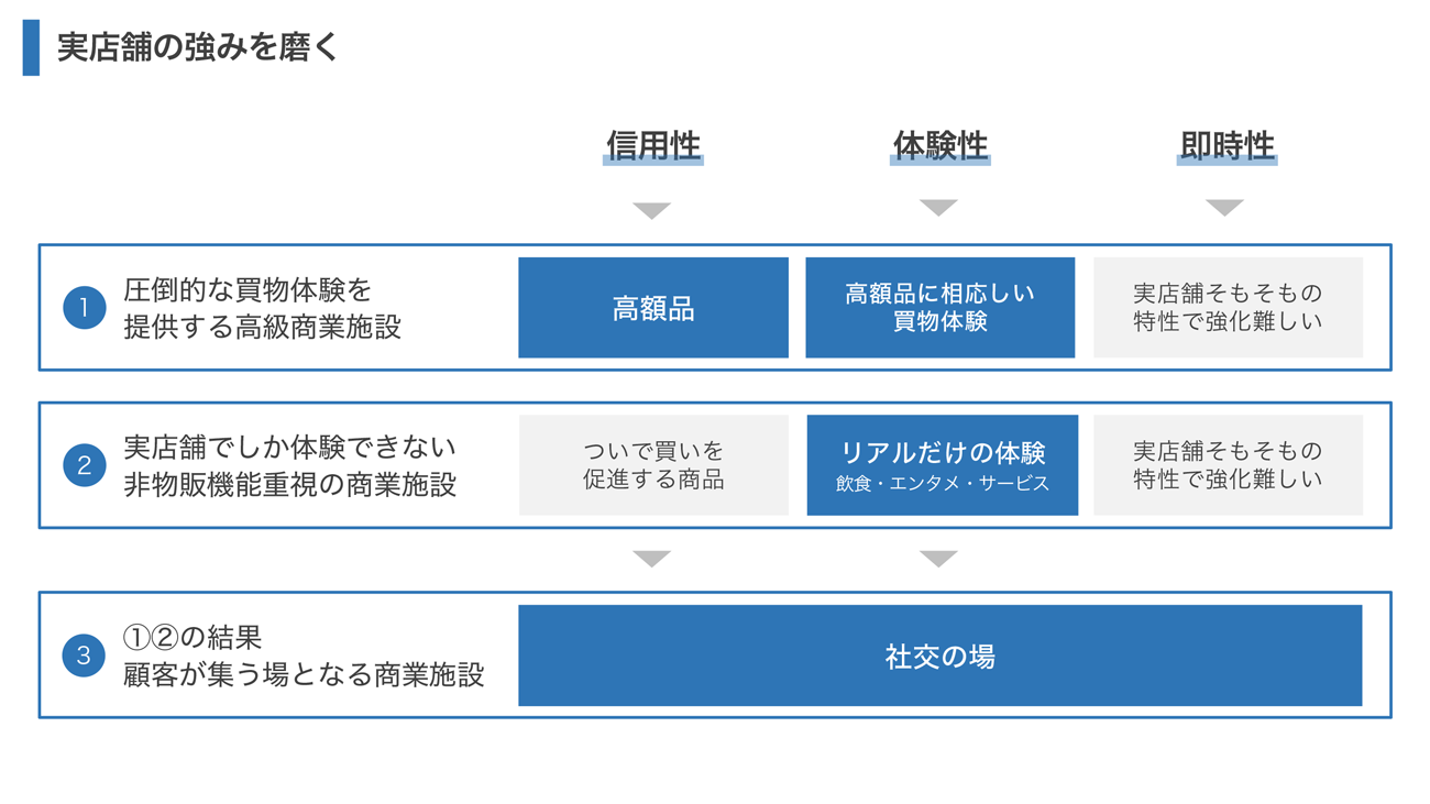 講演資料より