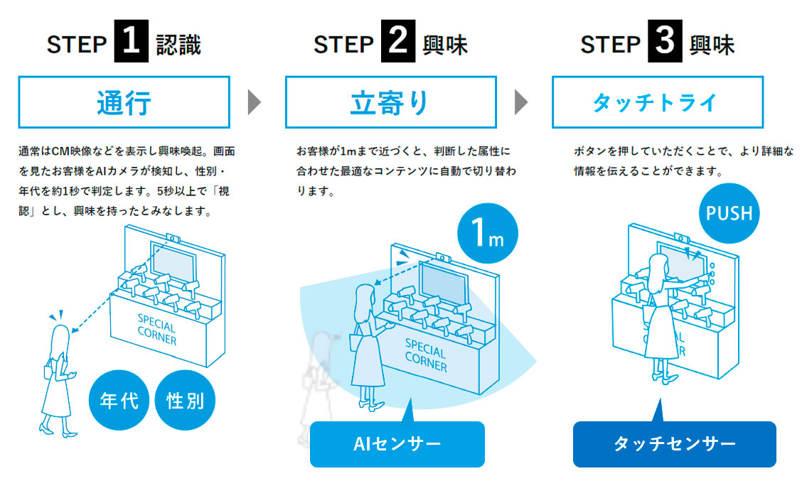 AIセンサーとタッチセンサー