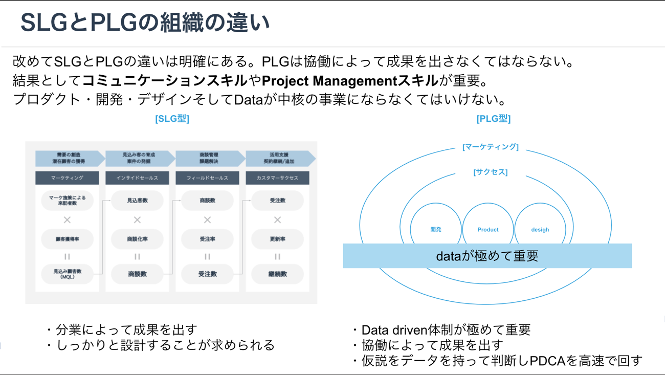 SLGとPLGの違い