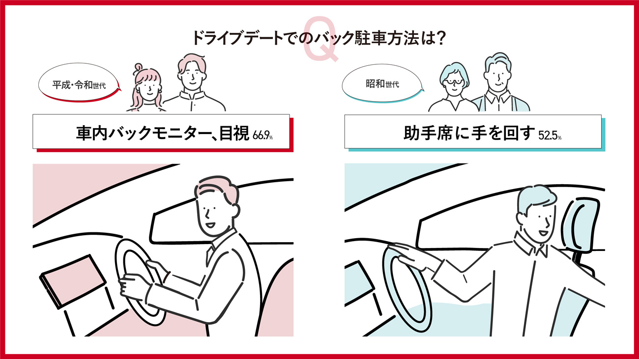 調査結果の一例(プレスリリースより)