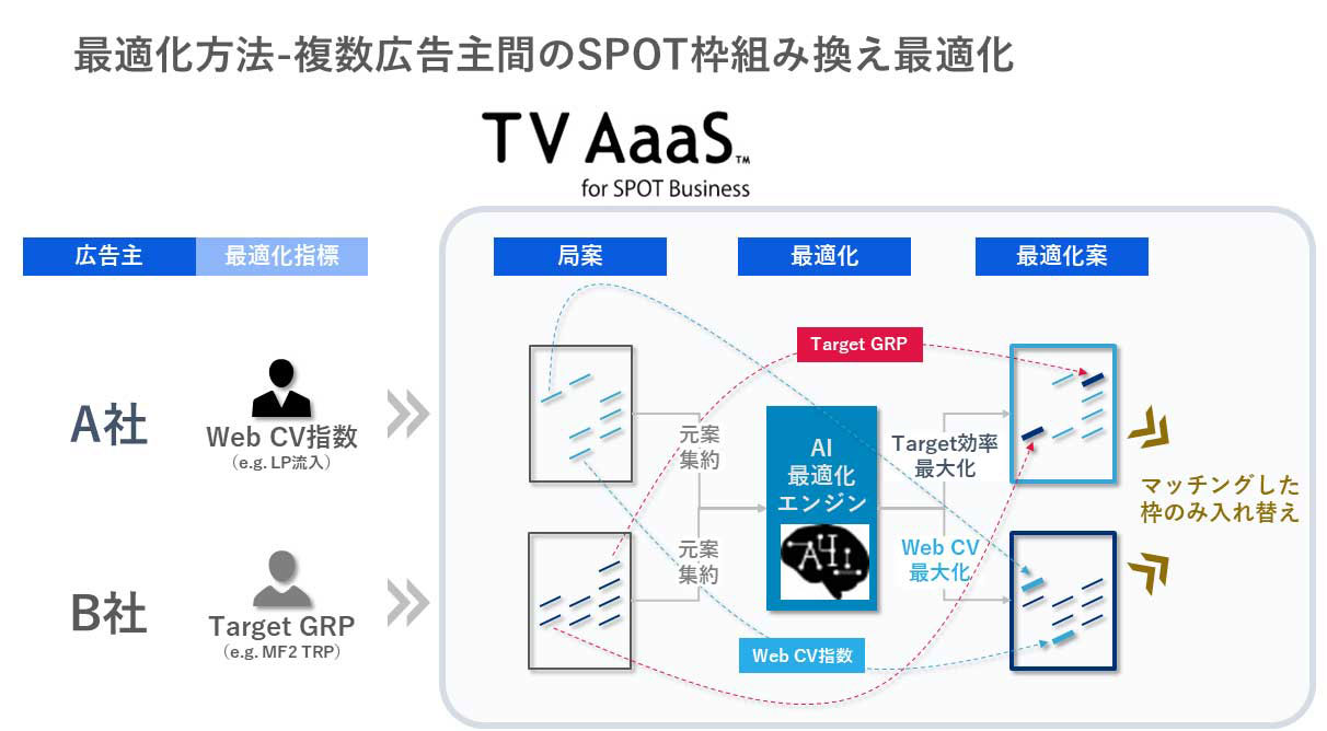 図表1