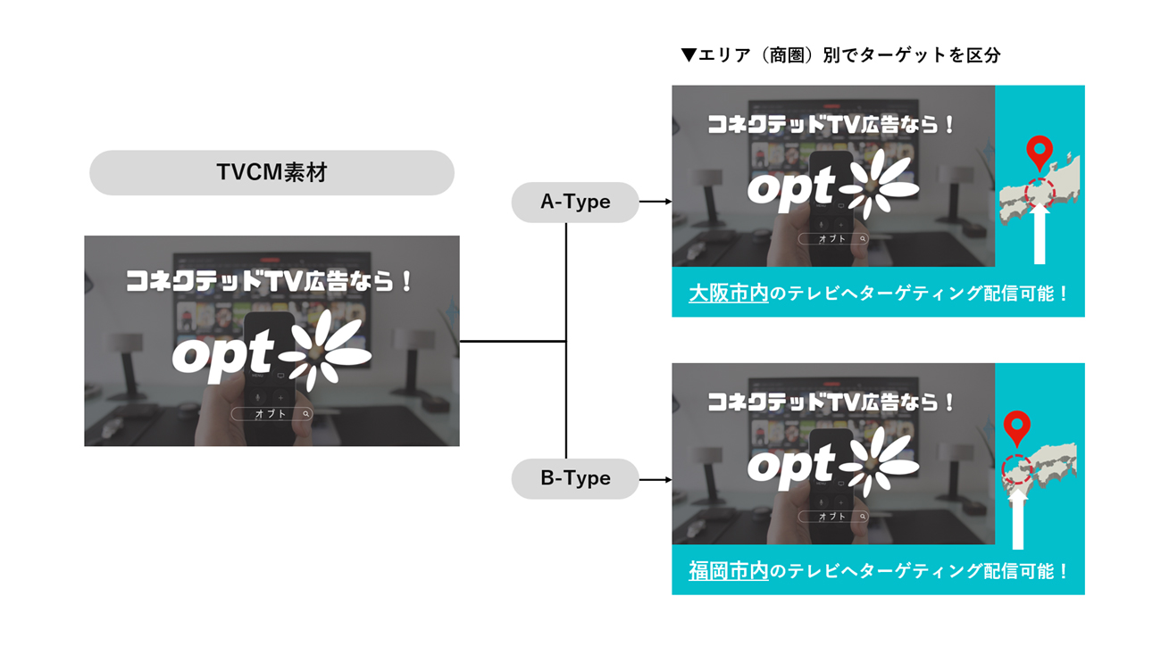 図4：TVCM素材と加工版のTVCMクリエイティブイメージ