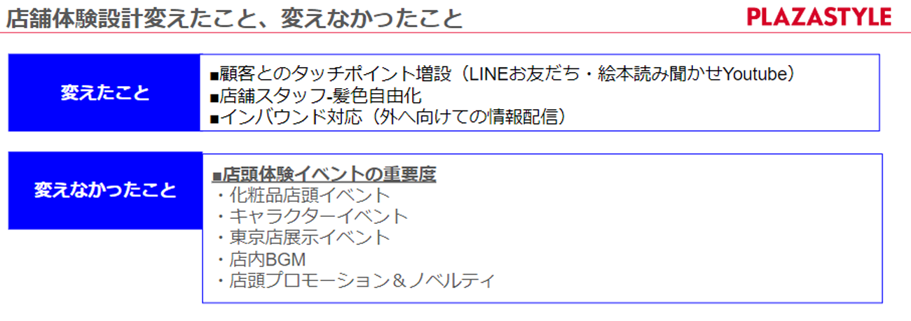クリック/タップで拡大