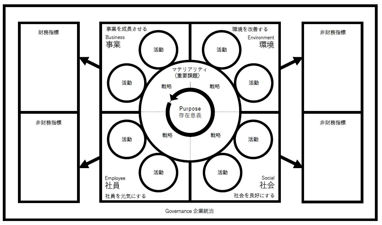 統合諸表ver.1.0
