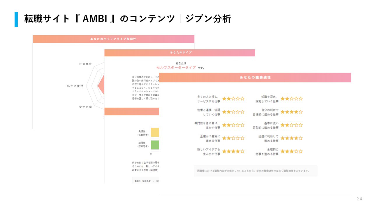 職務適性の診断サービス「ジブン分析」