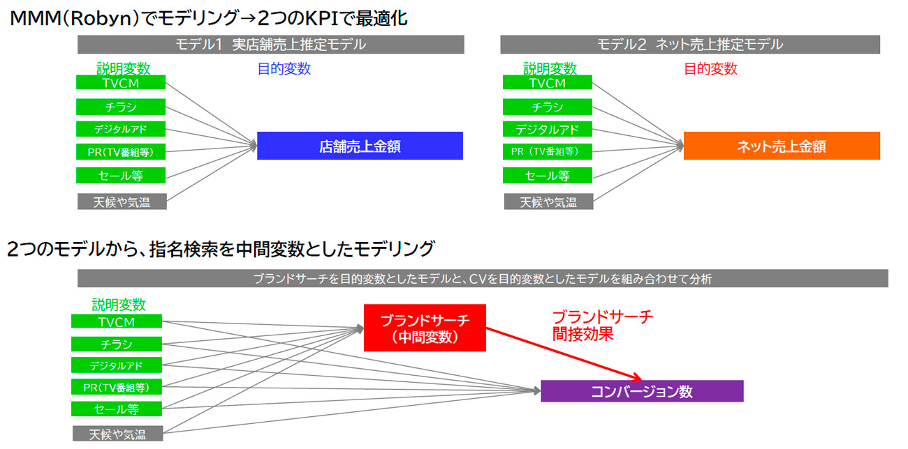 Robynは目的に応じて、複数の応用的活用例がある