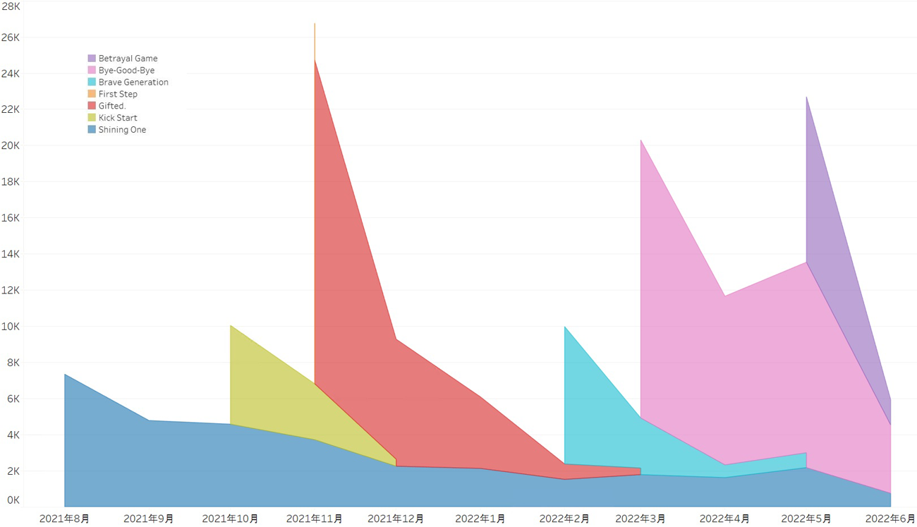 【図10】BE:FIRSTの楽曲別STRMポイント